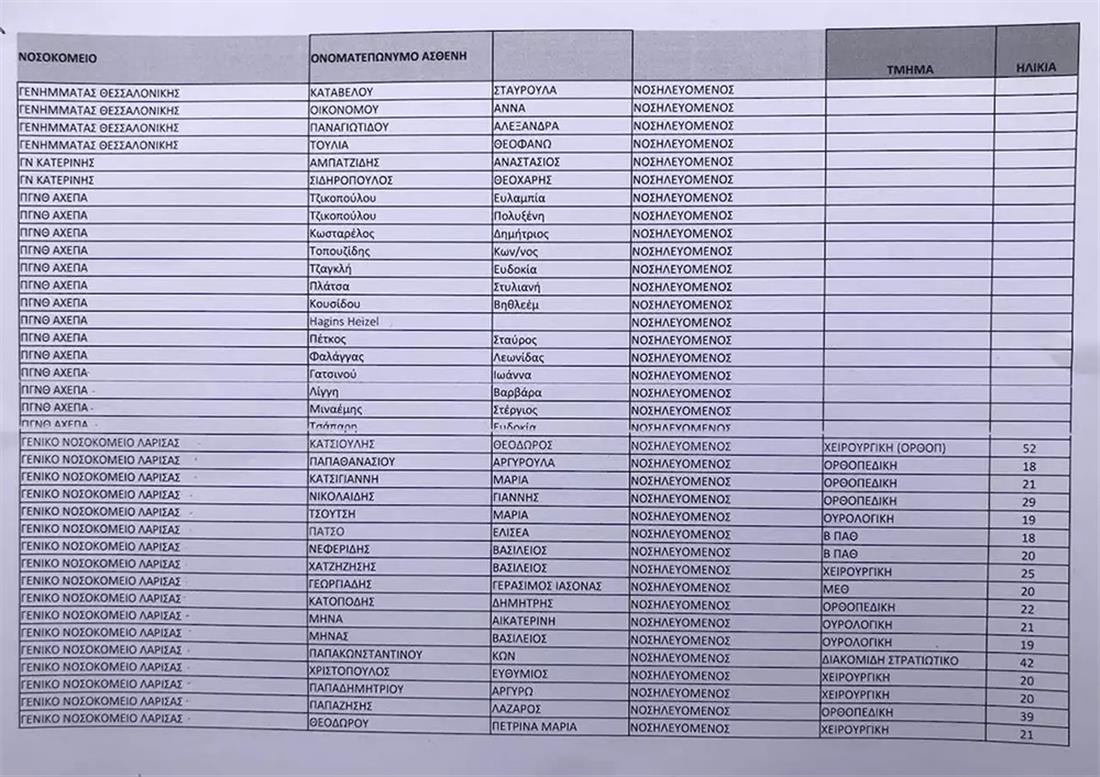 Τέμπη - σύγκρουση τρένων - τραυματίες - λίστα -2