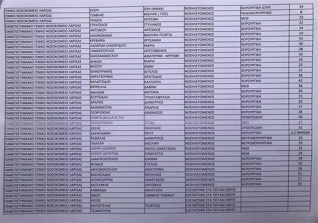 Τέμπη - σύγκρουση τρένων - τραυματίες - λίστα -1