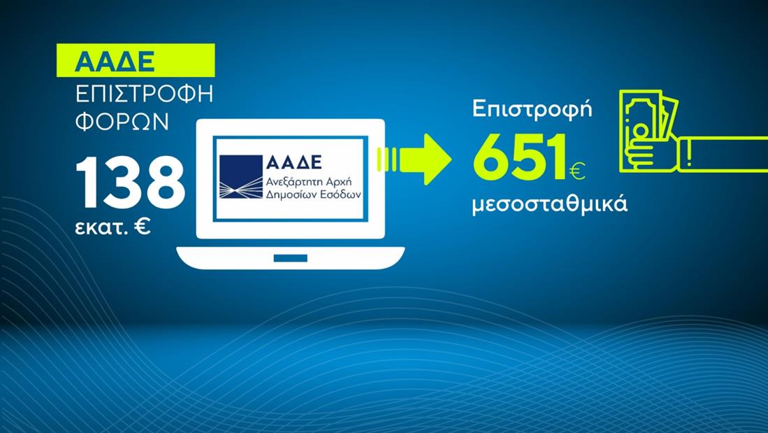 ΑΑΔΕ - επιστροφές φόρων