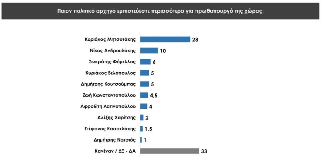 Δημοσκόπηση Pro Rata