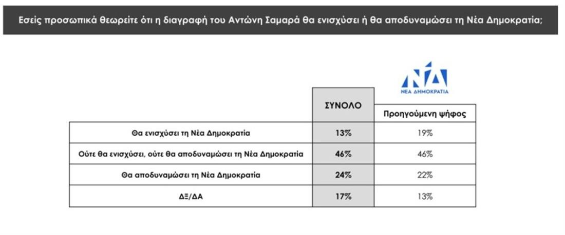 Δημοσκόπηση Pro Rata