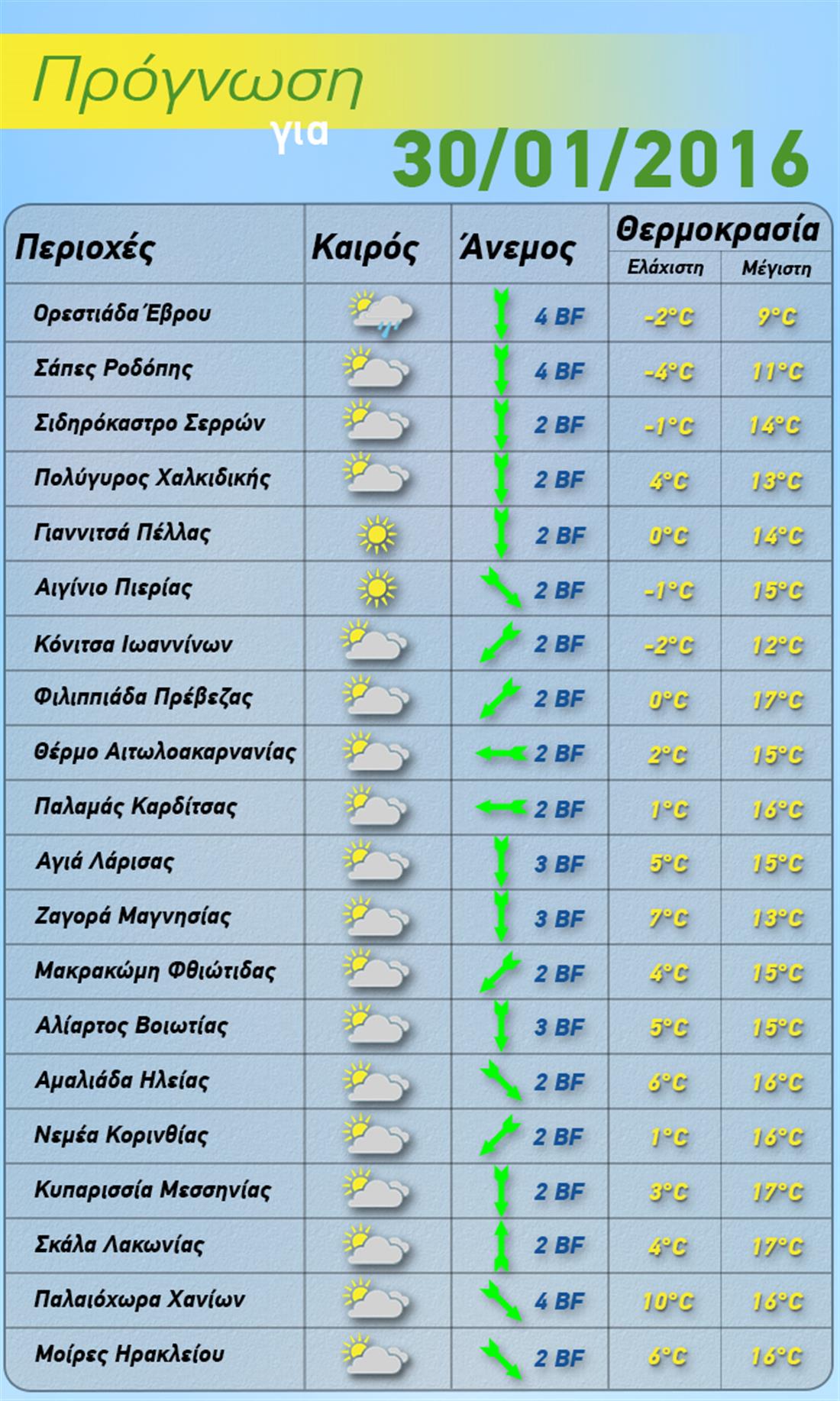 Καιρός - αγρότες - 30-1-2016