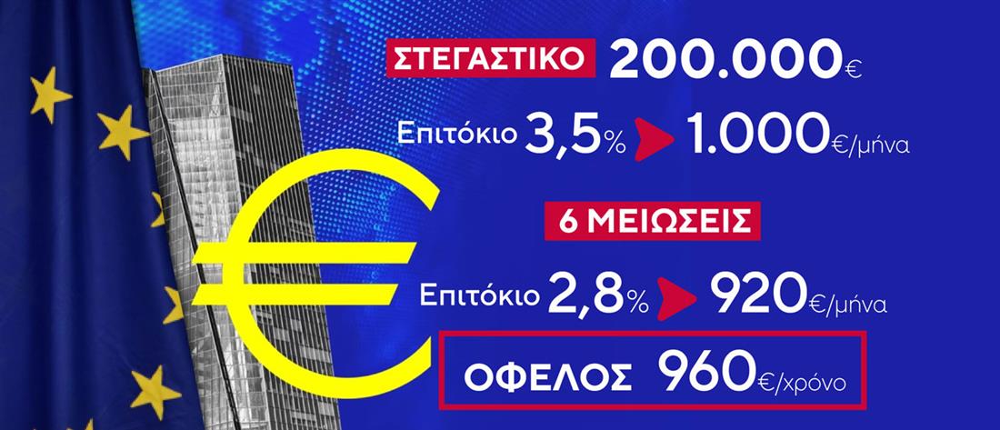 Κάρτες δελτίου 06-03 Κάρτες δελτίου 06-03