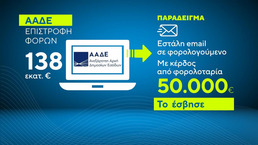 ΑΑΔΕ - επιστροφές φόρων