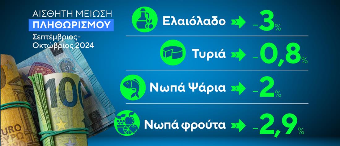 Κάρτες - Οικονομία