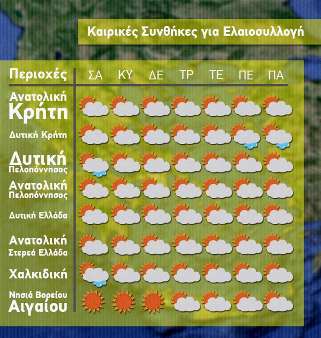 Δελτίο καιρού - Καιρικές Συνθήκες - Ελαιοσυλλογή - 4-12-2015