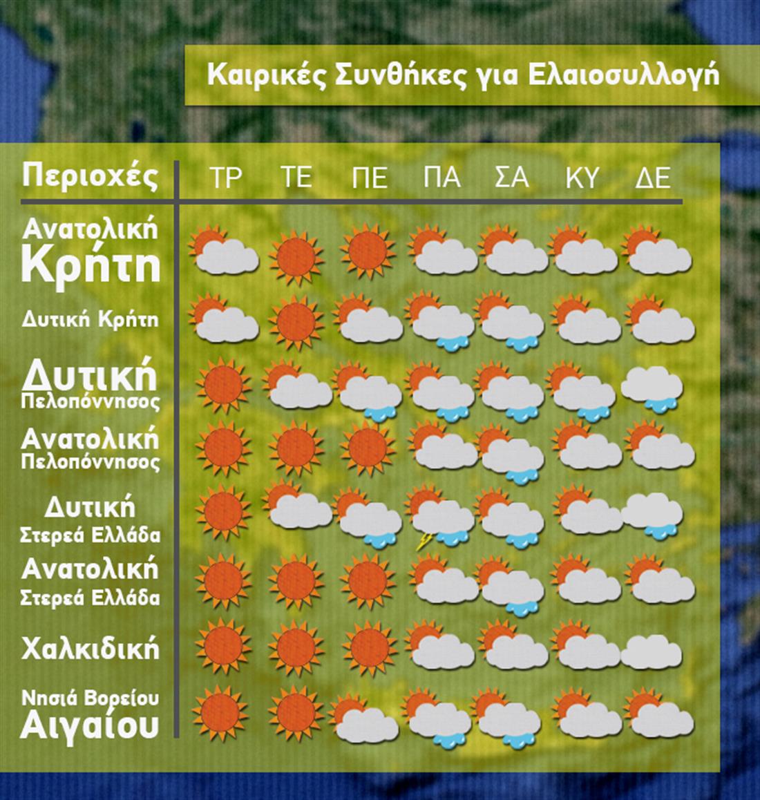 Δελτίο Καιρού - Ελιές - 31-10-2016