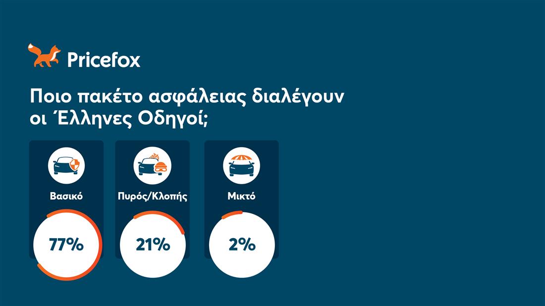 pricefox καρτες pricefox καρτες