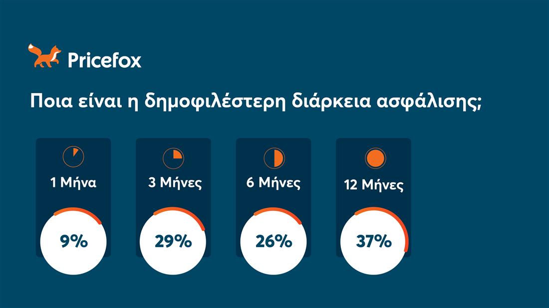 pricefox καρτες pricefox καρτες