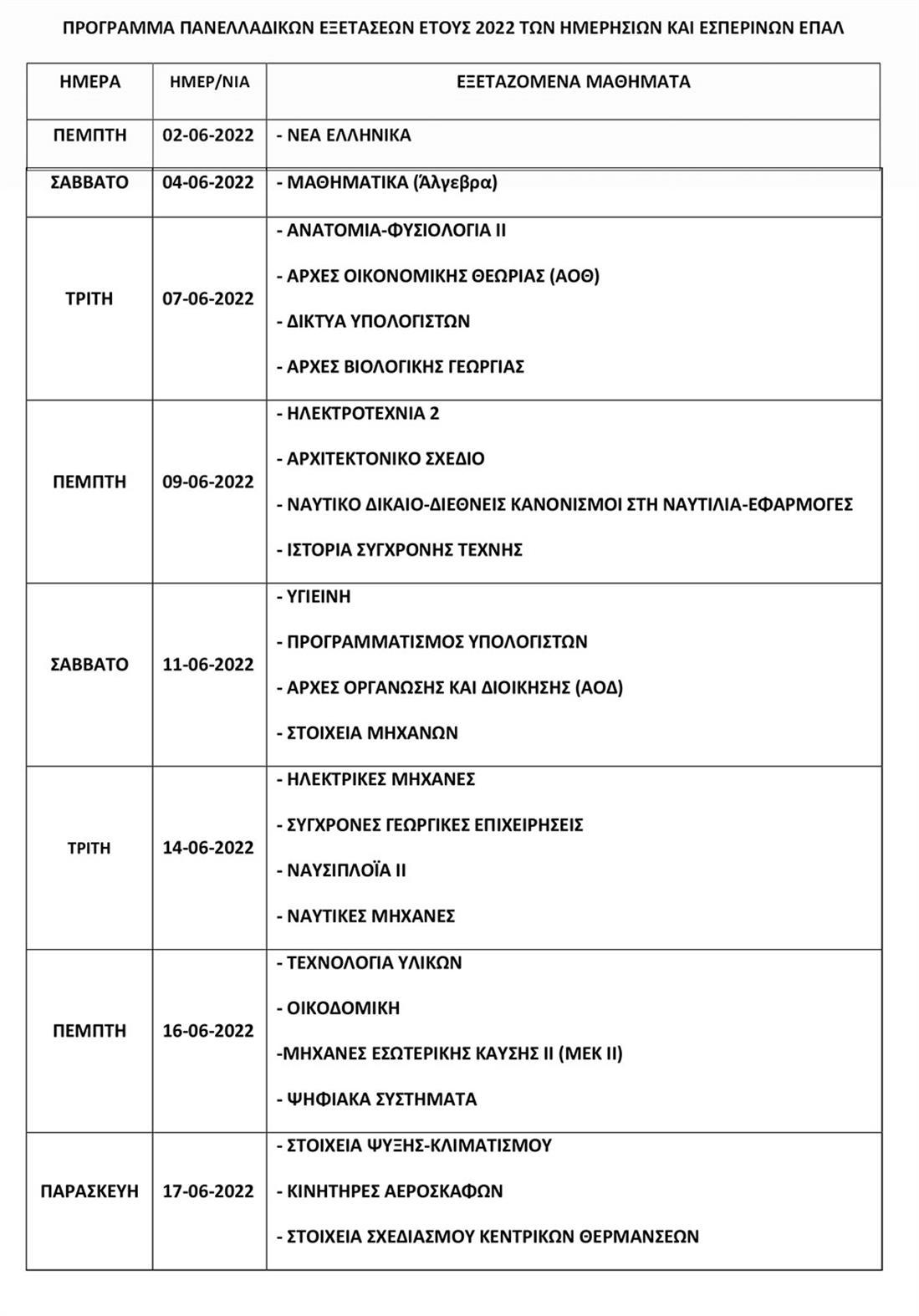Πανελλαδικές Εξετάσεις - Πανελλήνιες Εξετάσεις - Πρόγραμμα