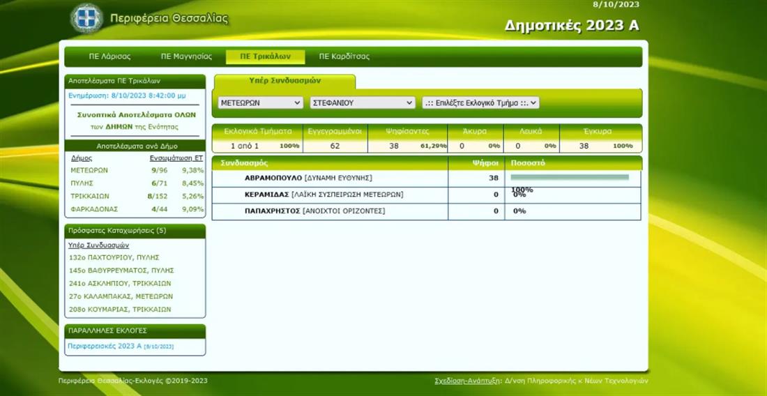 Τρίκαλα χωριο - ψήφοι - υποψήφιος Τρίκαλα χωριο - ψήφοι - υποψήφιος