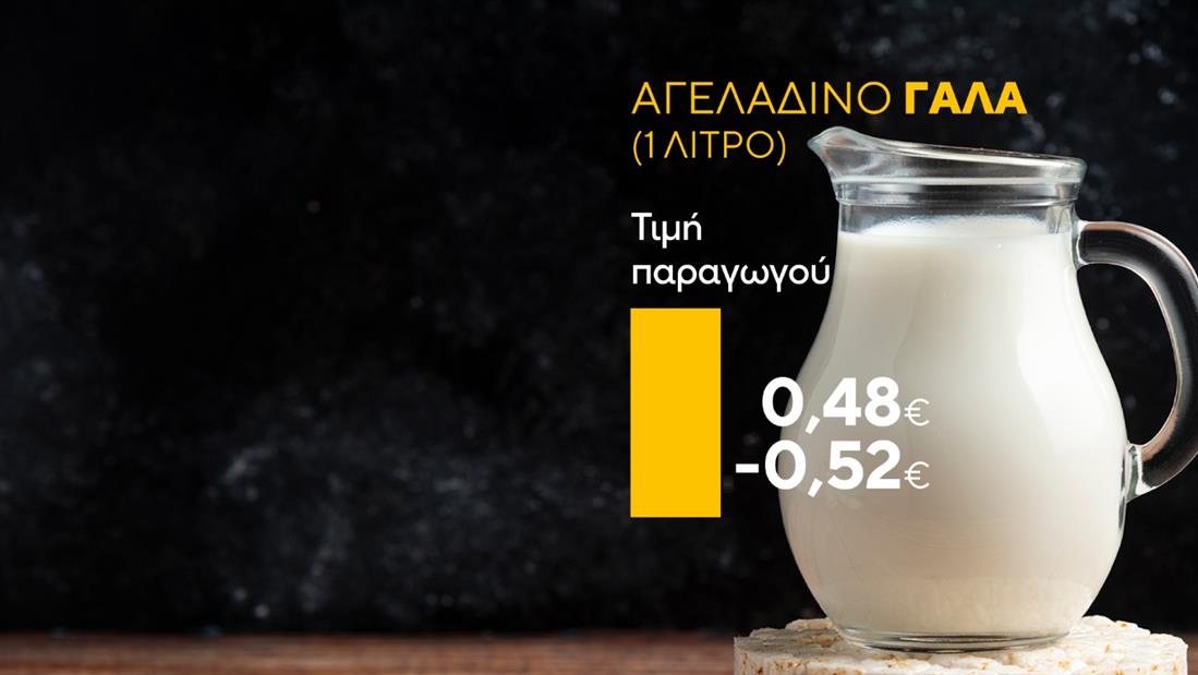 Κάρτες - Ακρίβεια - Γαλακτοκομικά Κάρτες - Ακρίβεια - Γαλακτοκομικά