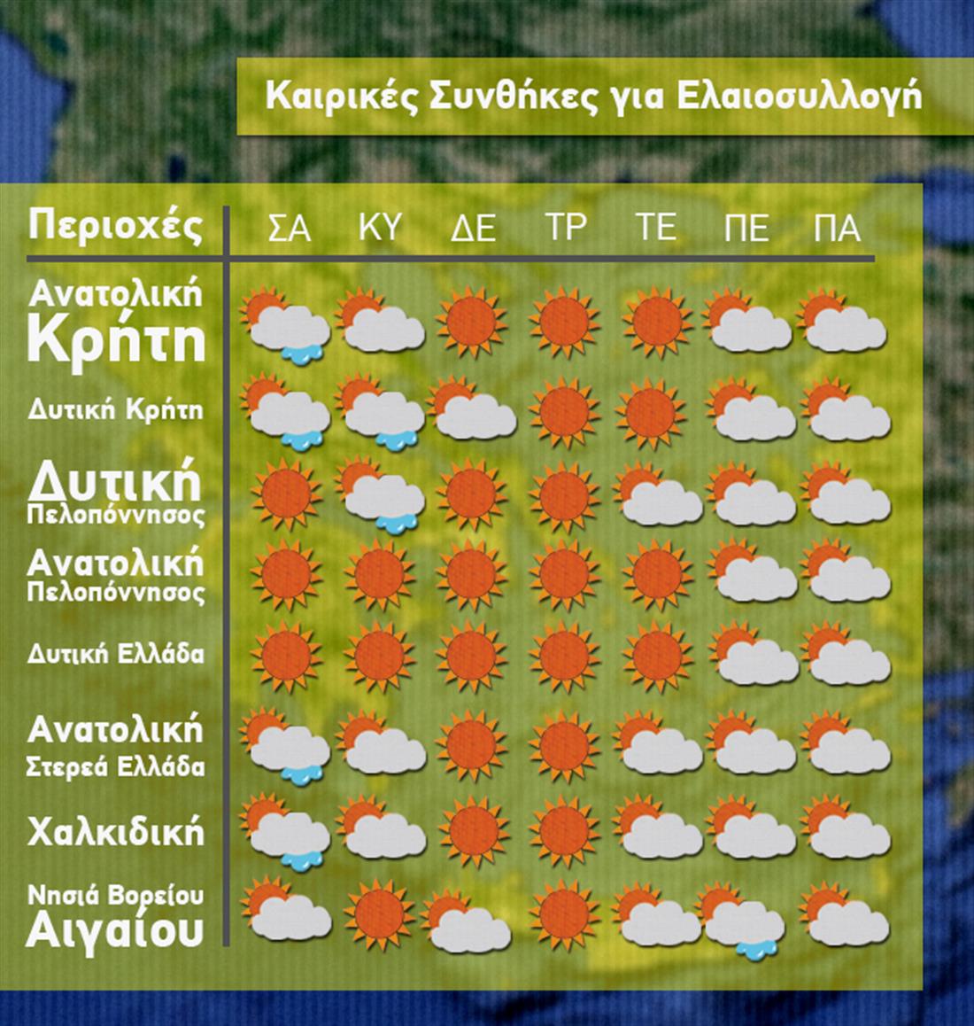 Δελτίο Καιρού - Ελιές - 29-1-2016