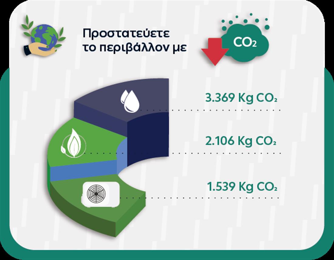 ΔΕΗ myEnergy HeatPump ΔΕΗ myEnergy HeatPump