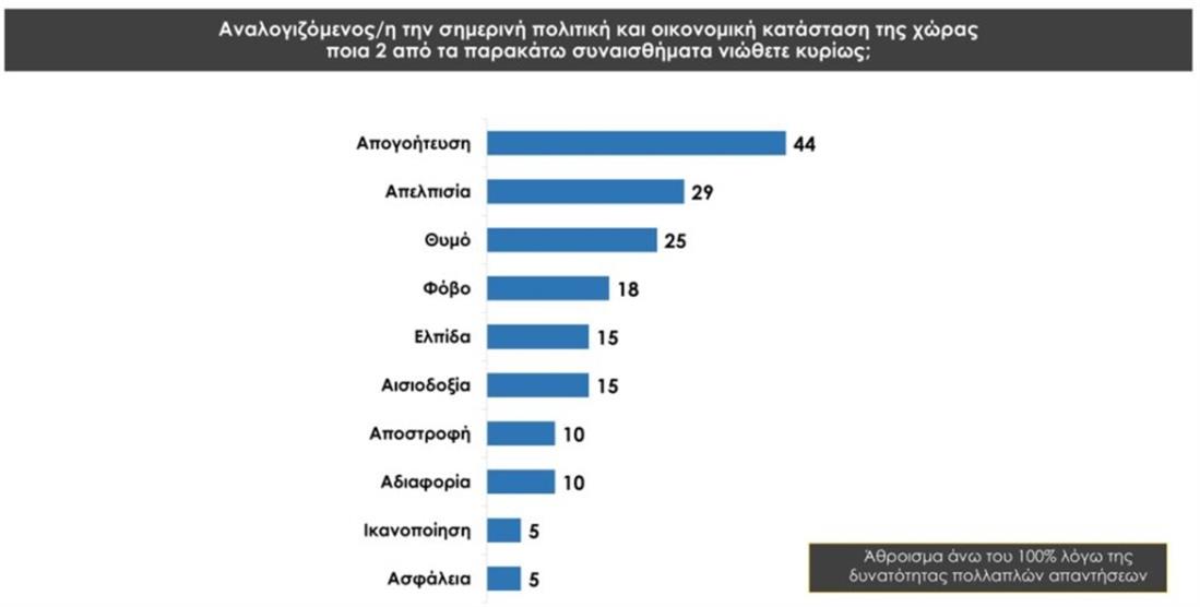 Δημοσκόπηση Pro Rata