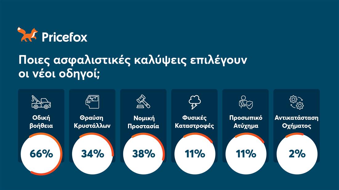 pricefox καρτες pricefox καρτες