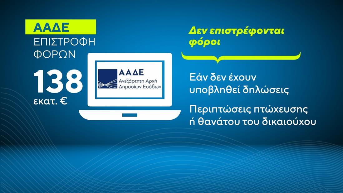 ΑΑΔΕ - επιστροφές φόρων