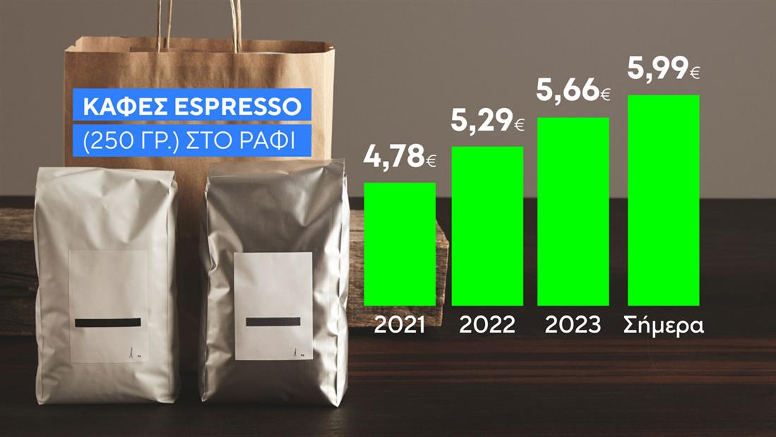 Καφές - κάρτες