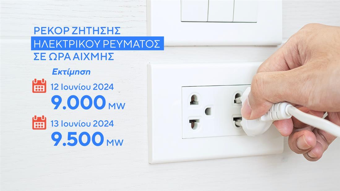 Ρεύμα - αιχμή