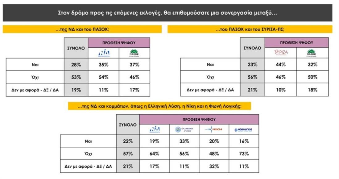 Δημοσκόπηση Pro Rata