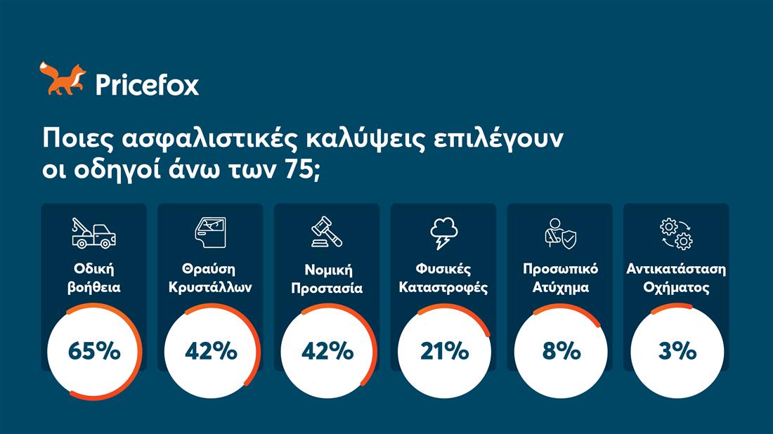 pricefox καρτες pricefox καρτες