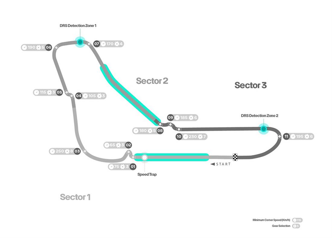 Grand Prix Ιταλίας