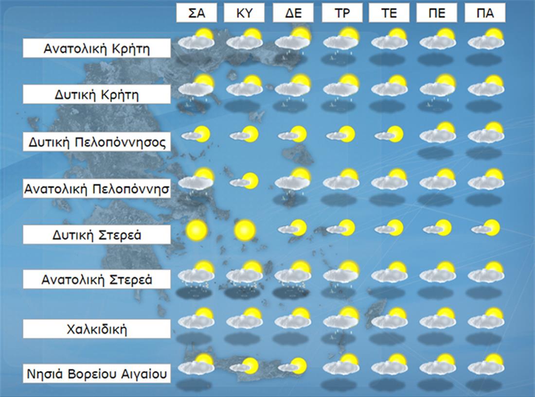 Δελτίο Καιρού - Ελιές - 23-01-2016 Δελτίο Καιρού - Ελιές - 23-01-2016