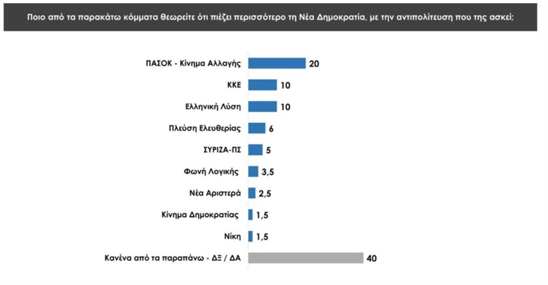 Δημοσκόπηση Pro Rata