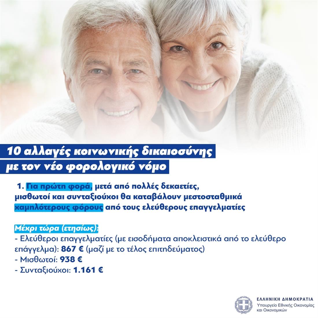 Φορολογικό νομοσχέδιο - Αλλαγές