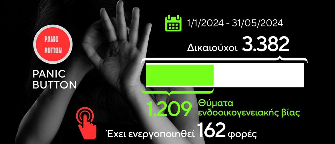 Δελτίο ΑΝΤ1 - Ενδοοικογενειακή βία