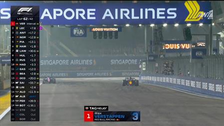 Ο Max Verstappen είναι ο νικητής του Grand Prix Σιγκαπούρης