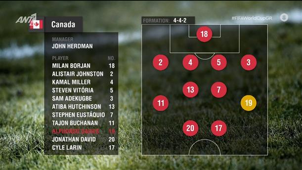 ΚΑΝΑΔΑΣ - Ο Δρόμος Για Το Κατάρ - 06/11/2022