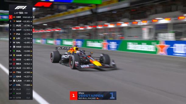Ο Verstappen είναι ο νικητής στο GP του Λας Βέγκας
