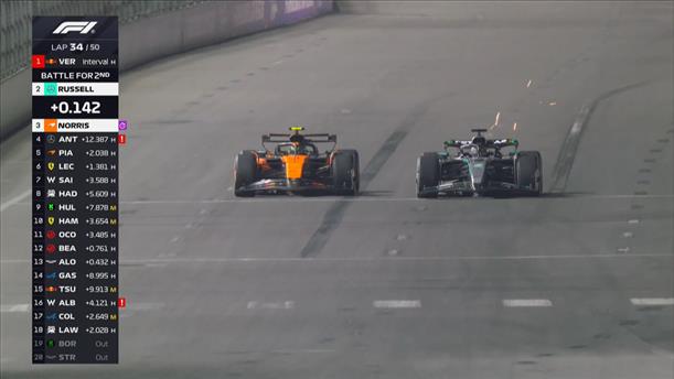 Ο Norris πέρασε τον Russell στον 34ο γύρο