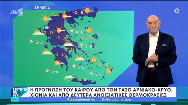 Καιρός – Στούντιο με Θέα – 14/01/2024
