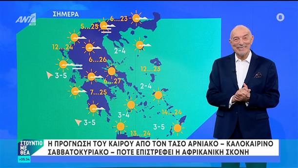 Καιρός – Στούντιο με Θέα – 30/03/2024