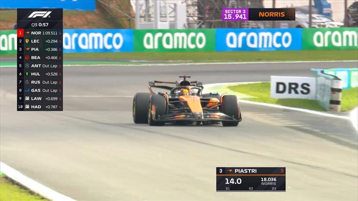 Ο Lando Norris θα εκκινήσει από την pole position στο GP του Σάο Πάολο