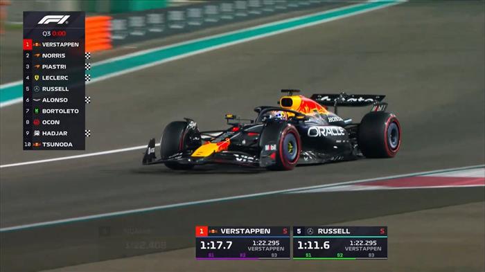 Ο Verstappen θα εκκινήσει από την Pole position στο GP του Άμπου Ντάμπι